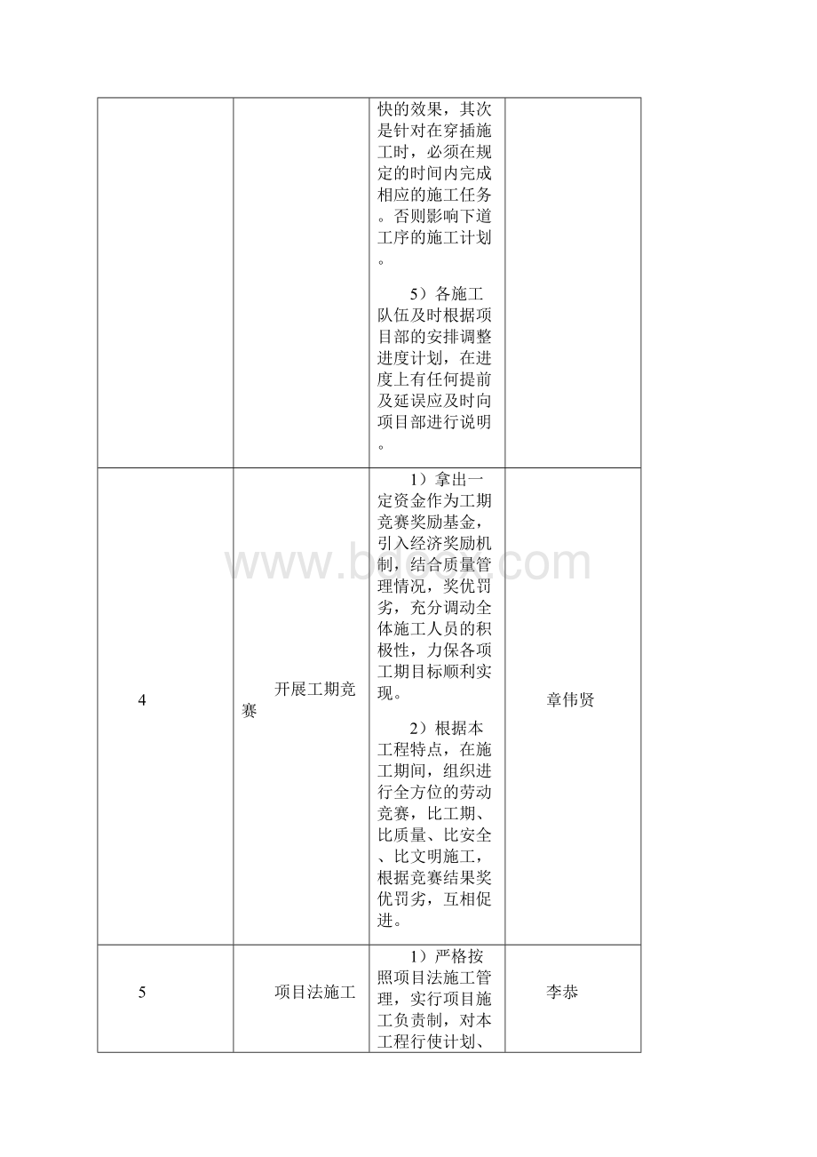 装修工程施工进度管理措施.docx_第3页