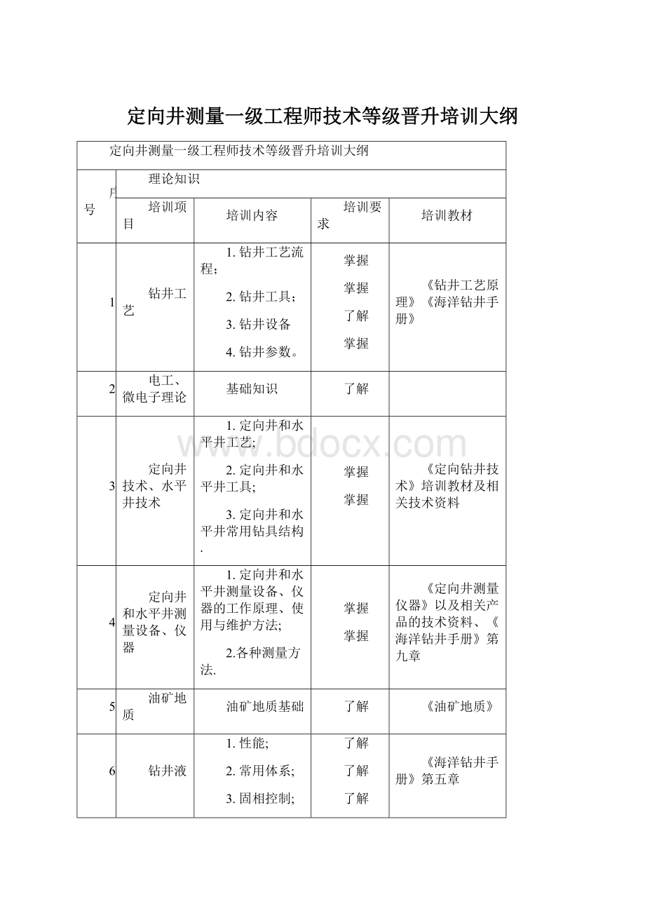 定向井测量一级工程师技术等级晋升培训大纲.docx