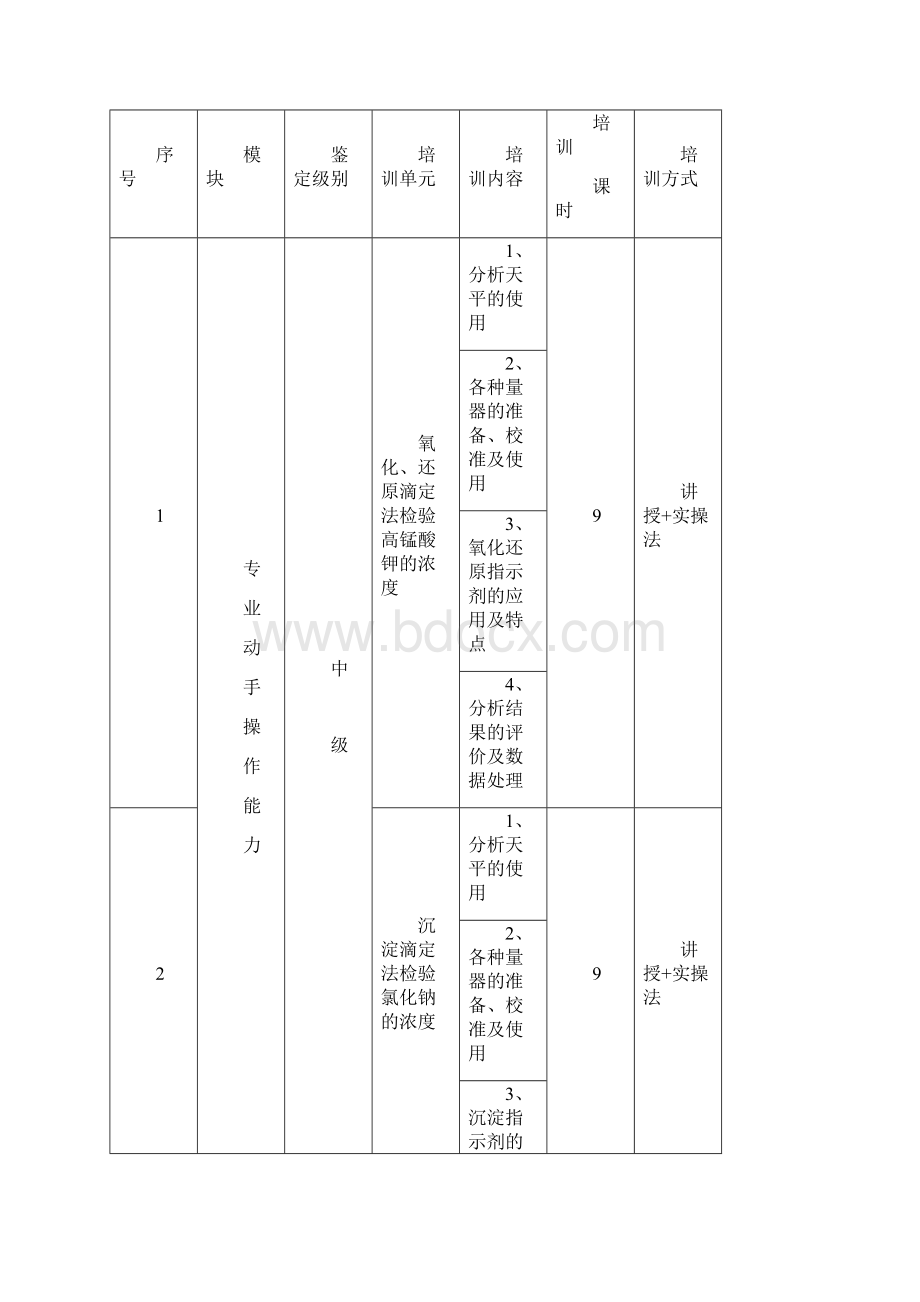 企业高技能人才评价工作方案化工检验工自主评价方案Word文件下载.docx_第3页