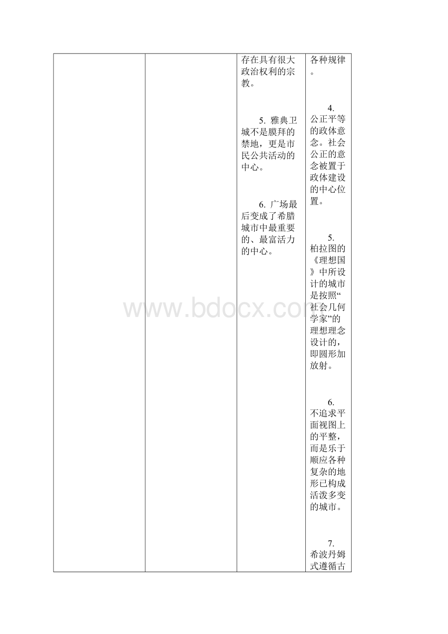 西安建筑科技大学356 城市规划基础中外城建史西方城市建设史 时间轴Word格式文档下载.docx_第2页