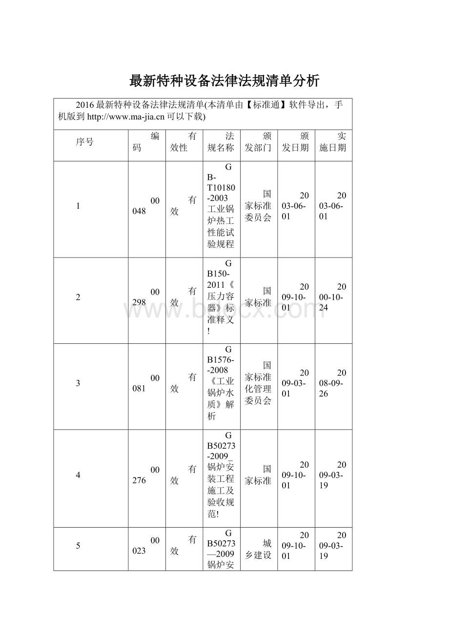 最新特种设备法律法规清单分析.docx