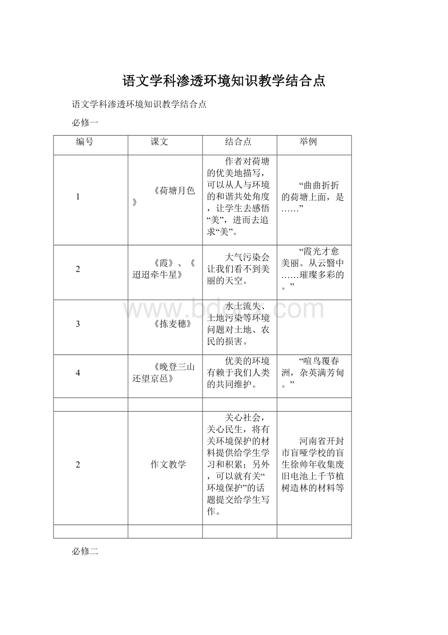 语文学科渗透环境知识教学结合点Word格式文档下载.docx