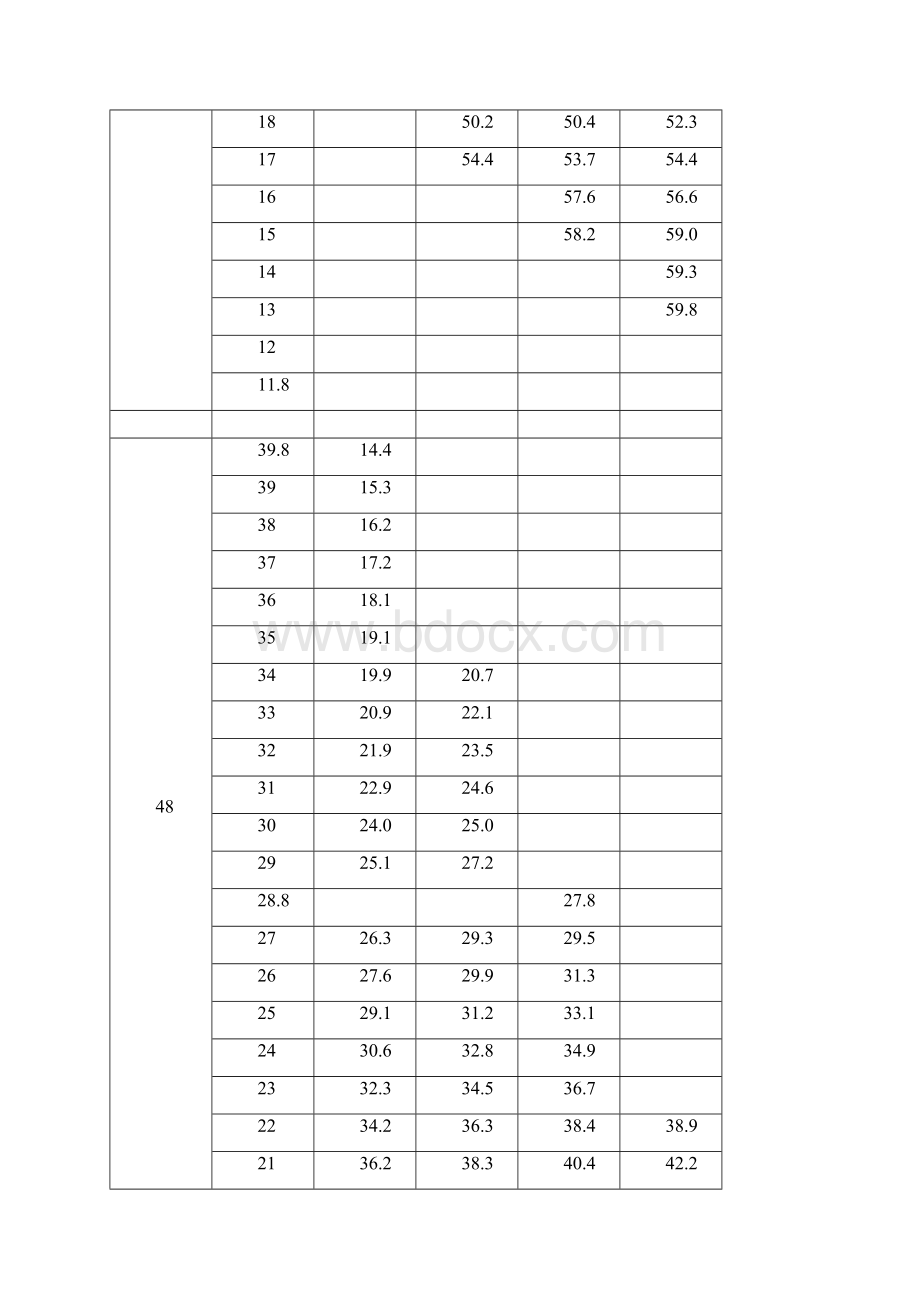 汽车起重机性能表.docx_第2页