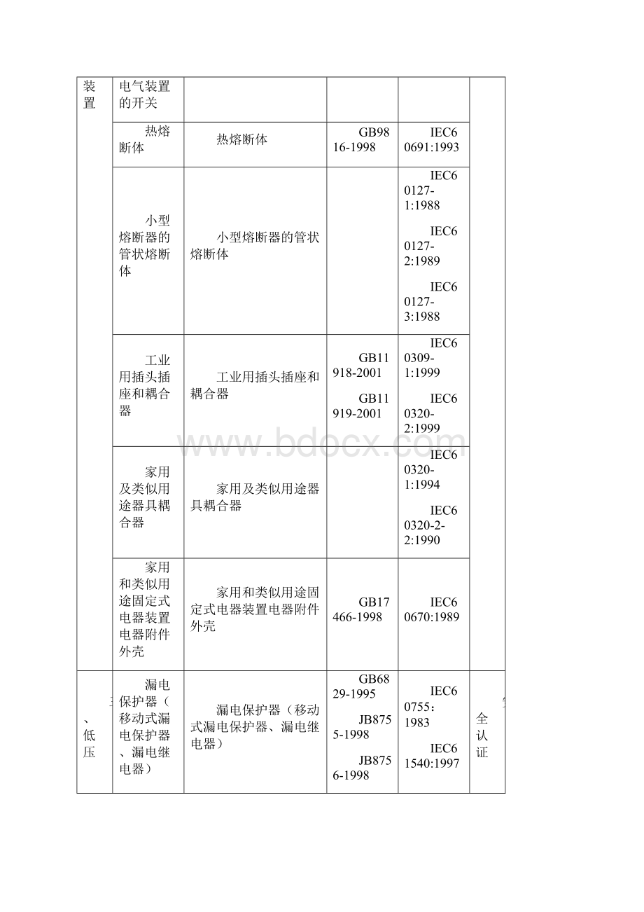 3C强制性认证产品范围.docx_第3页