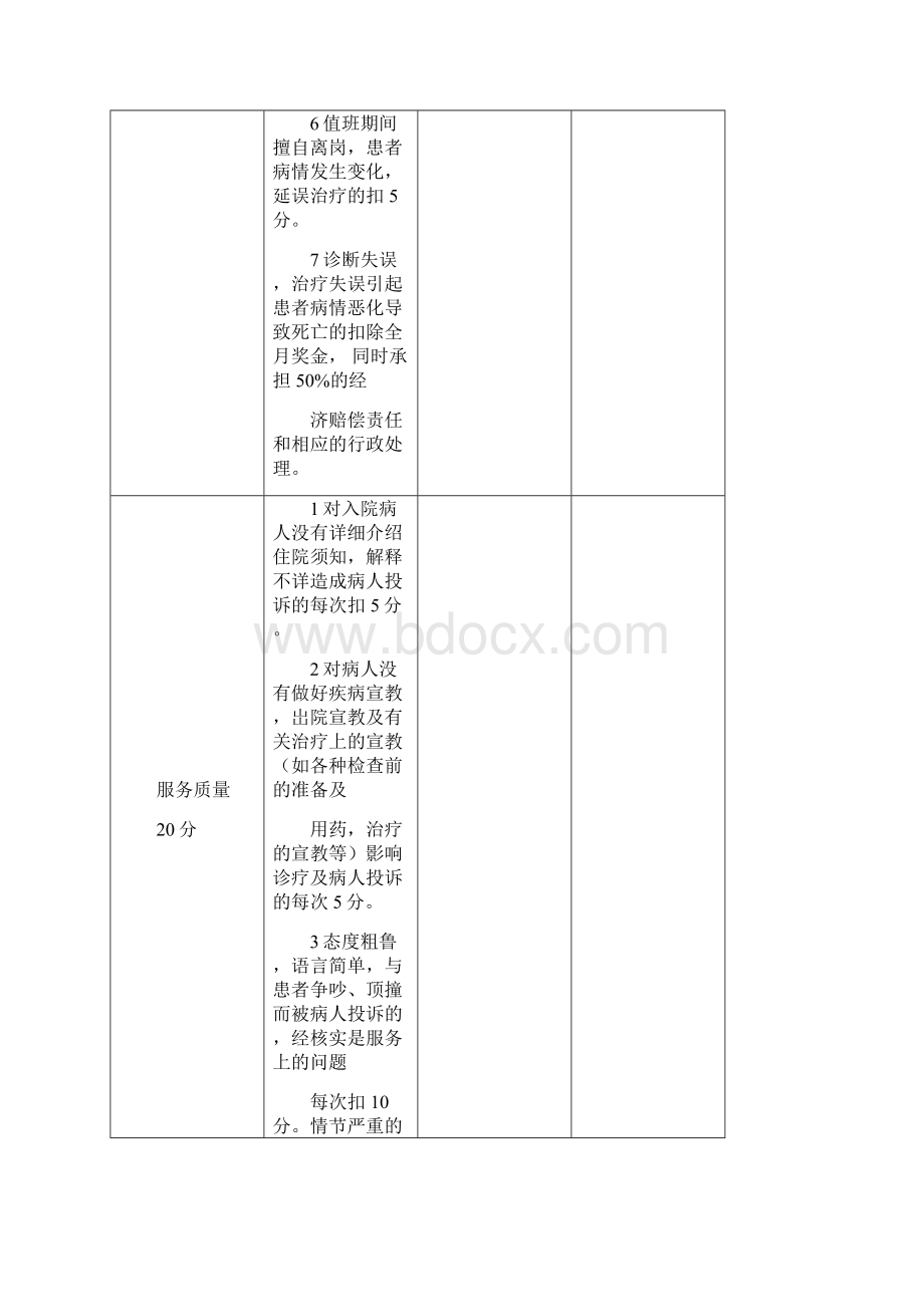 医生综合考核表.docx_第3页