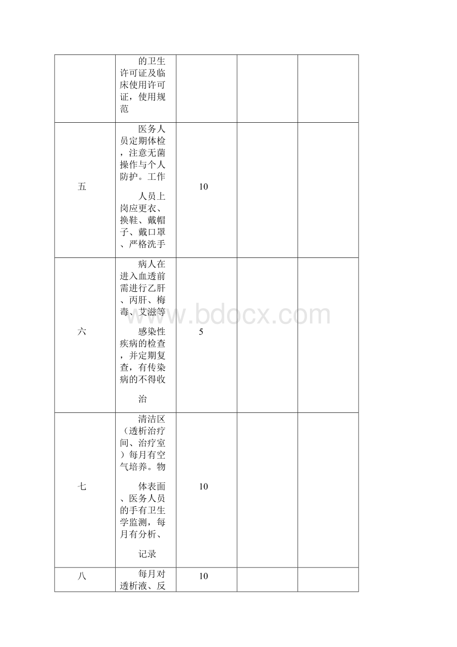 血透室院感管理检查表Word下载.docx_第2页