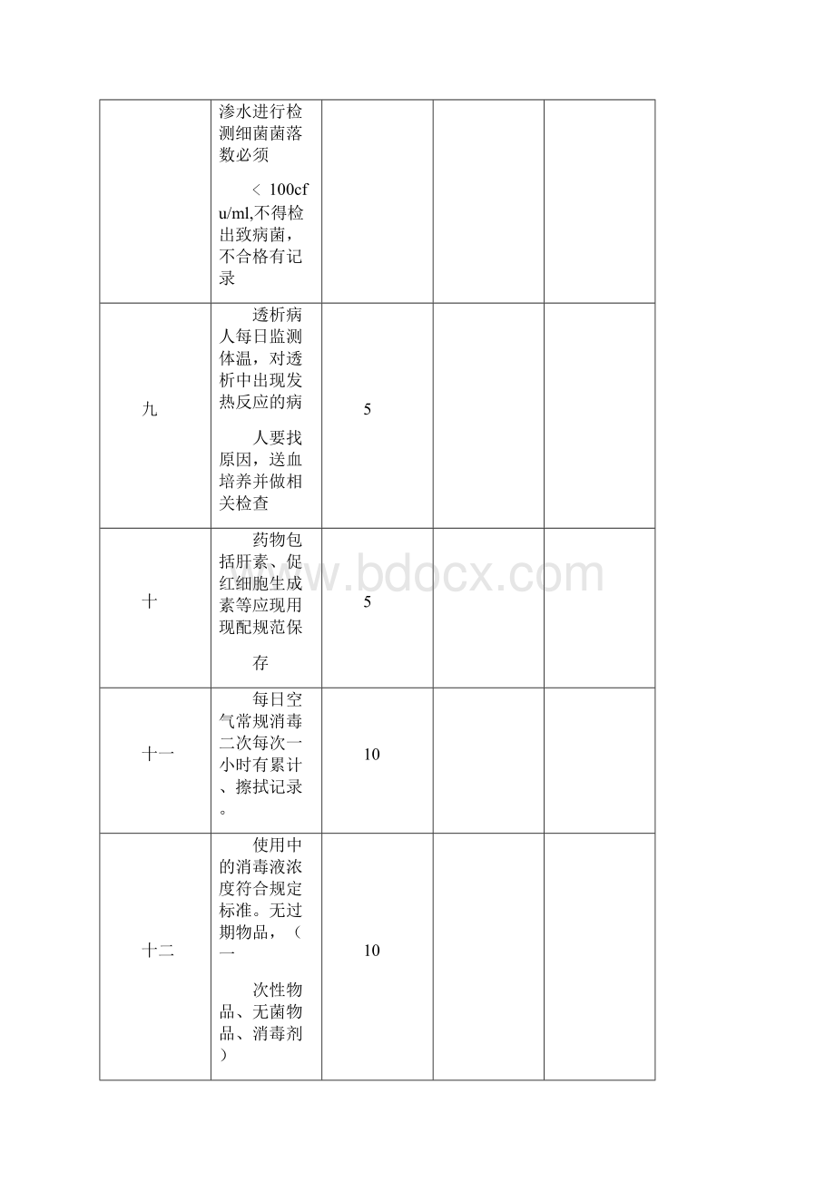 血透室院感管理检查表Word下载.docx_第3页