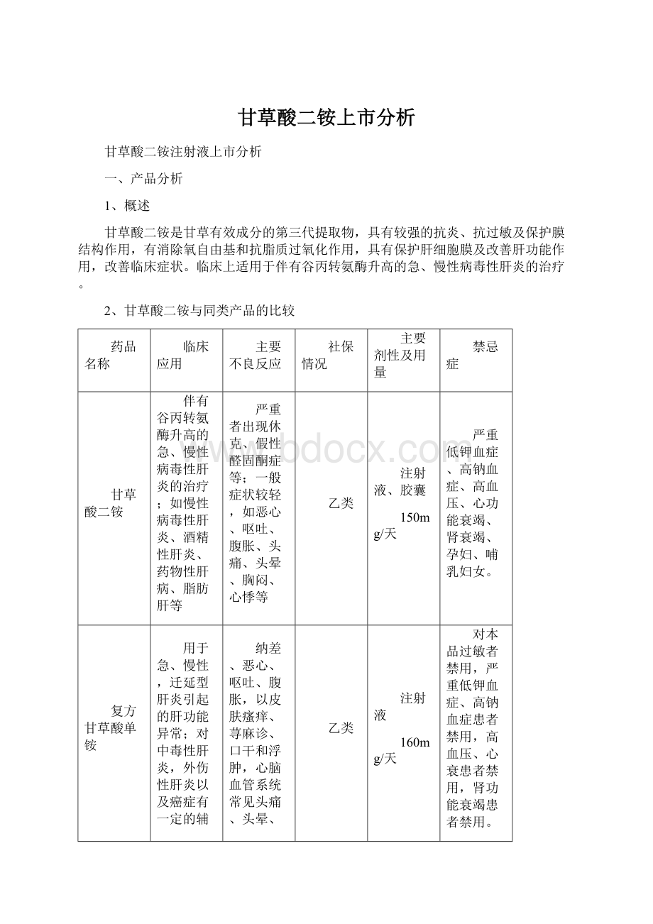 甘草酸二铵上市分析Word格式.docx_第1页