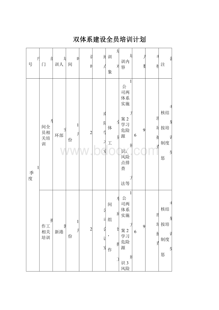 双体系建设全员培训计划.docx