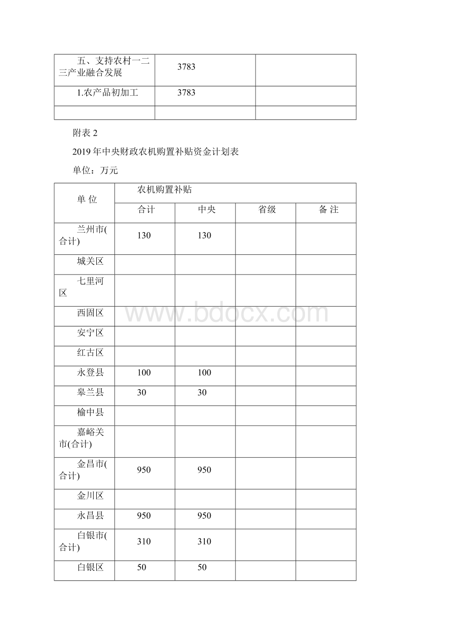 中央财政农业生产发展资金计划.docx_第2页