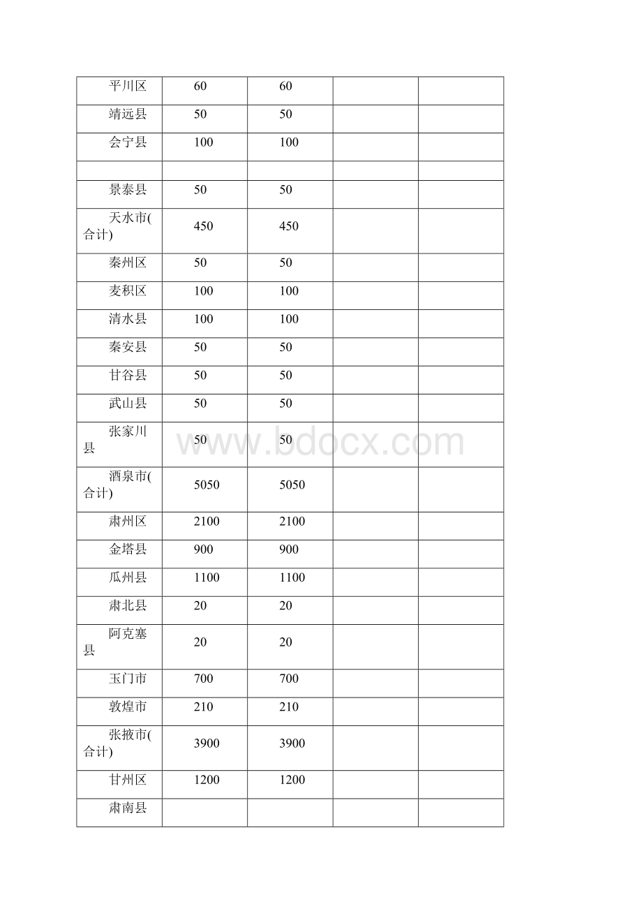 中央财政农业生产发展资金计划.docx_第3页