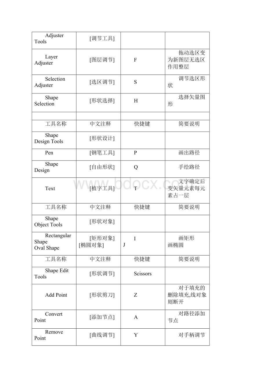 painter快捷键大全.docx_第2页