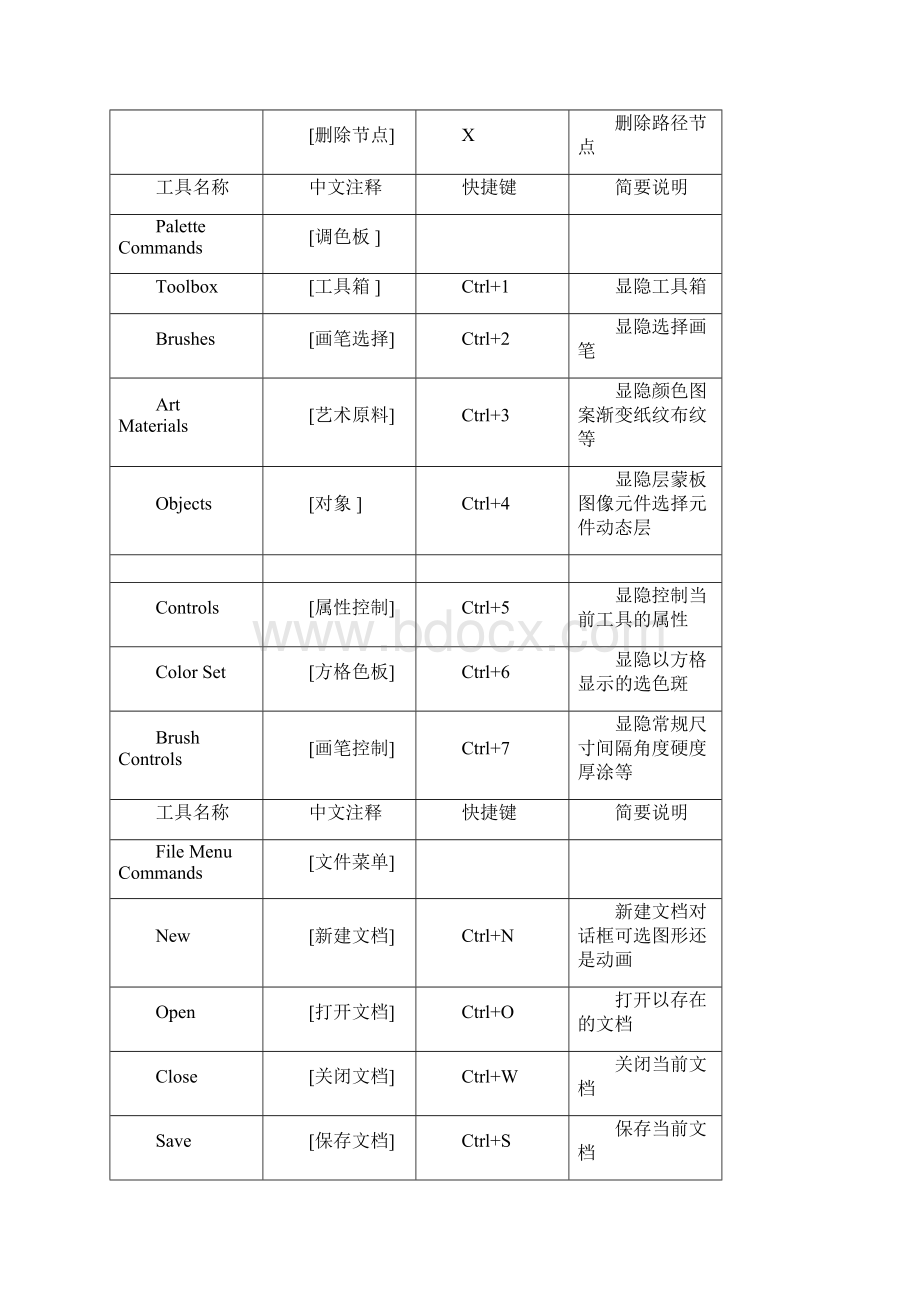 painter快捷键大全.docx_第3页