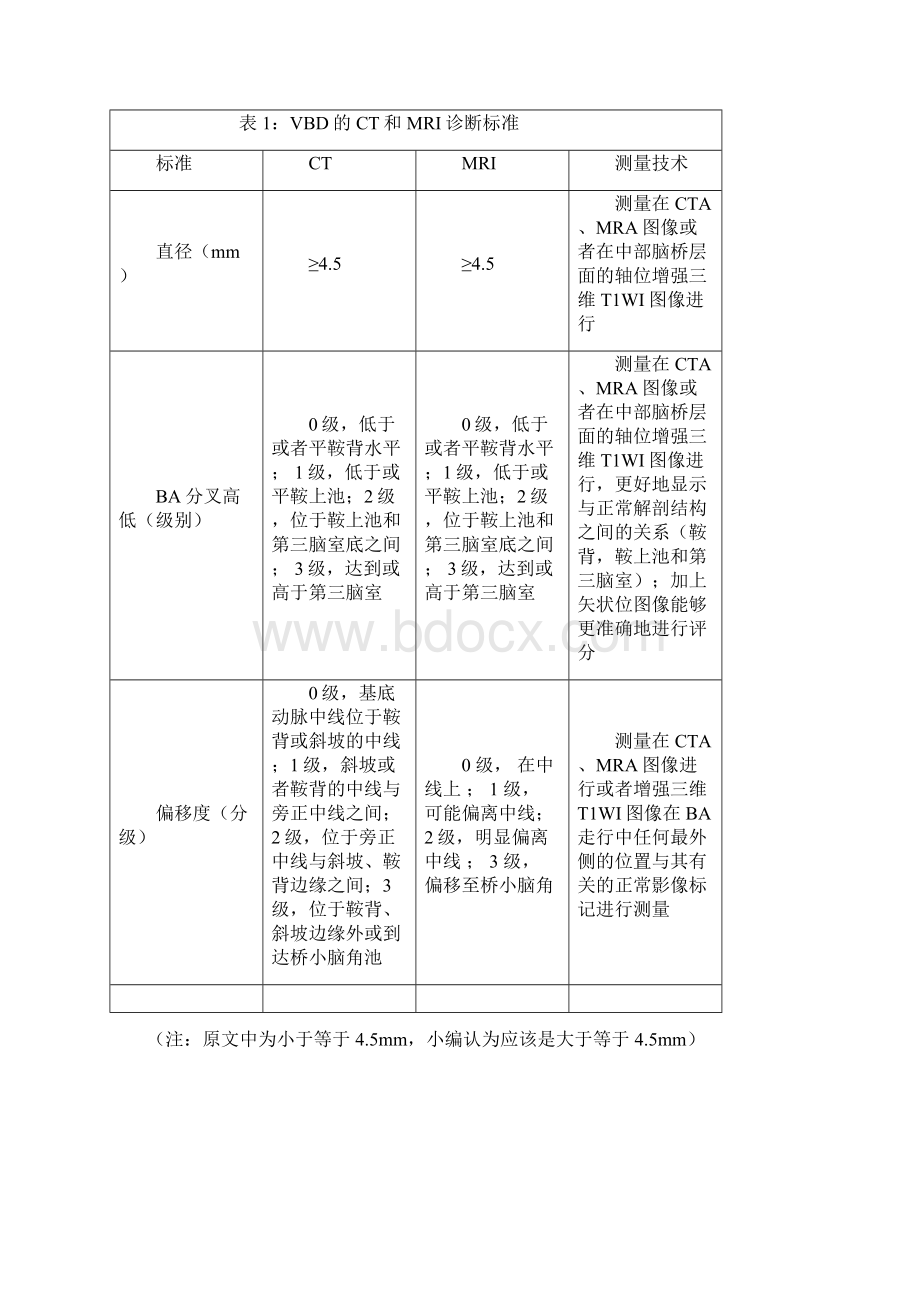 基底动脉延长扩张症知识分享.docx_第2页