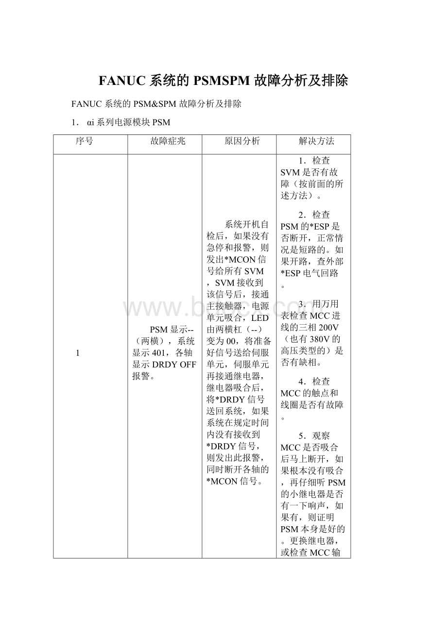 FANUC 系统的 PSMSPM 故障分析及排除文档格式.docx