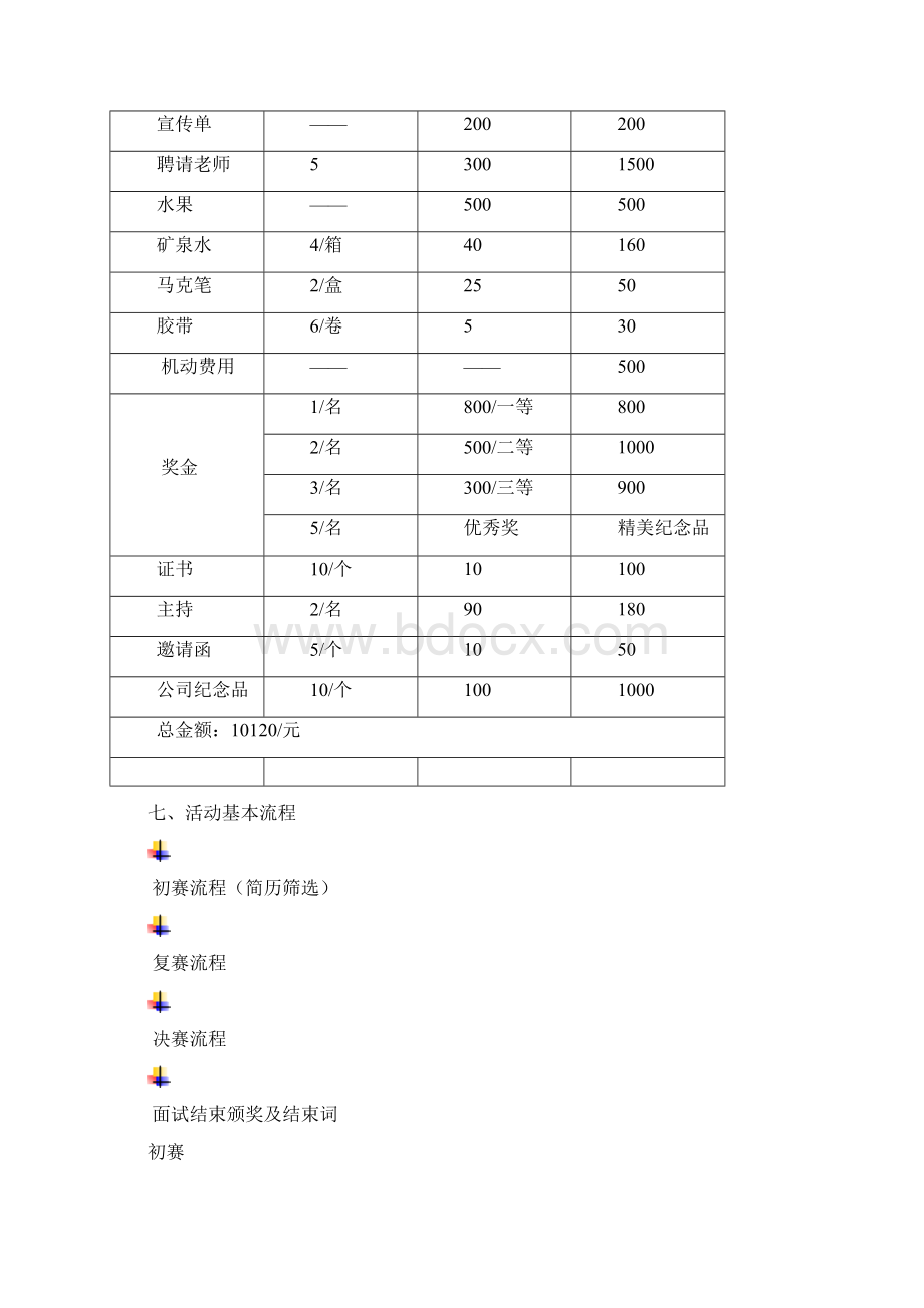 大学生模拟面试策划书.docx_第3页