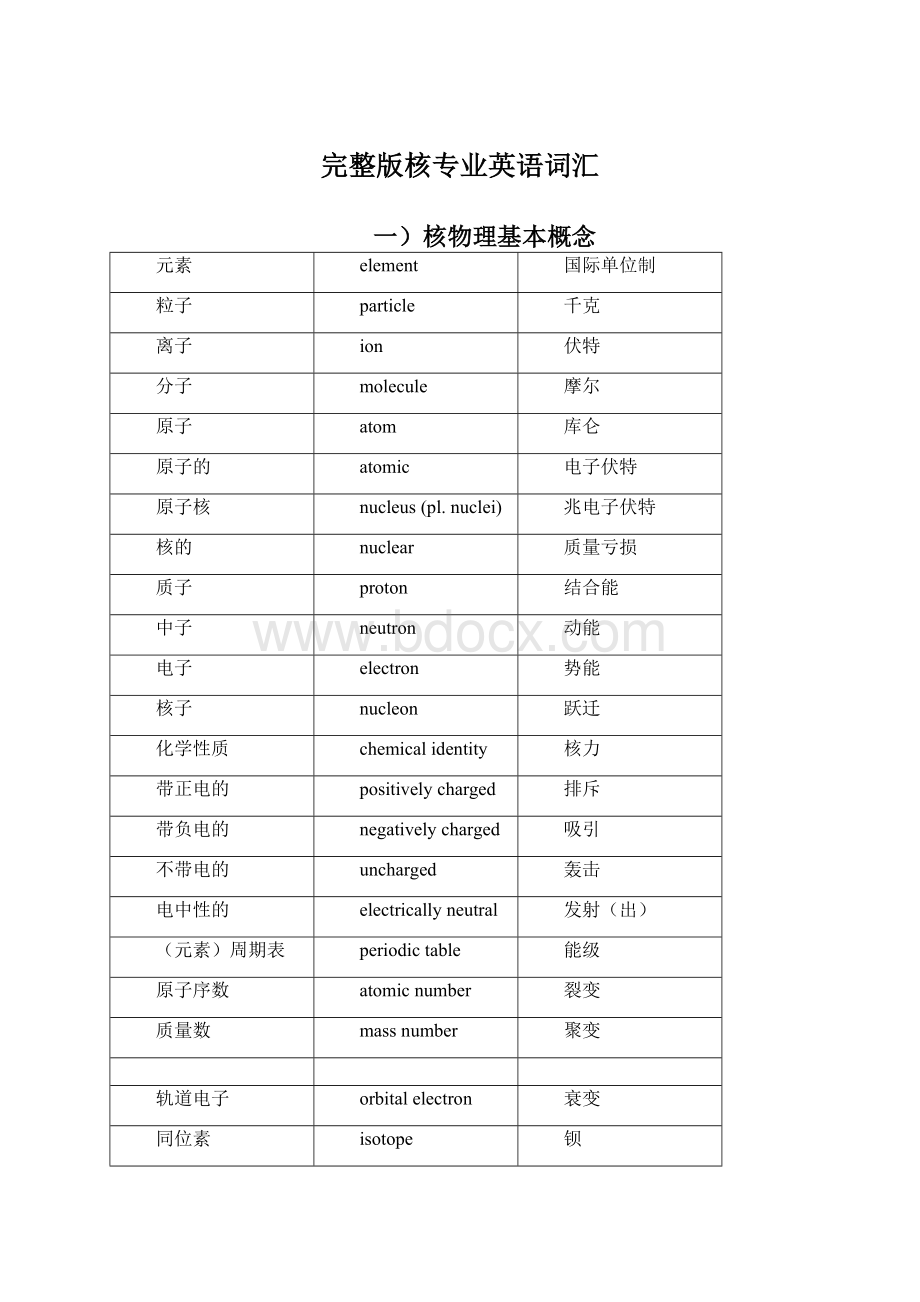 完整版核专业英语词汇.docx