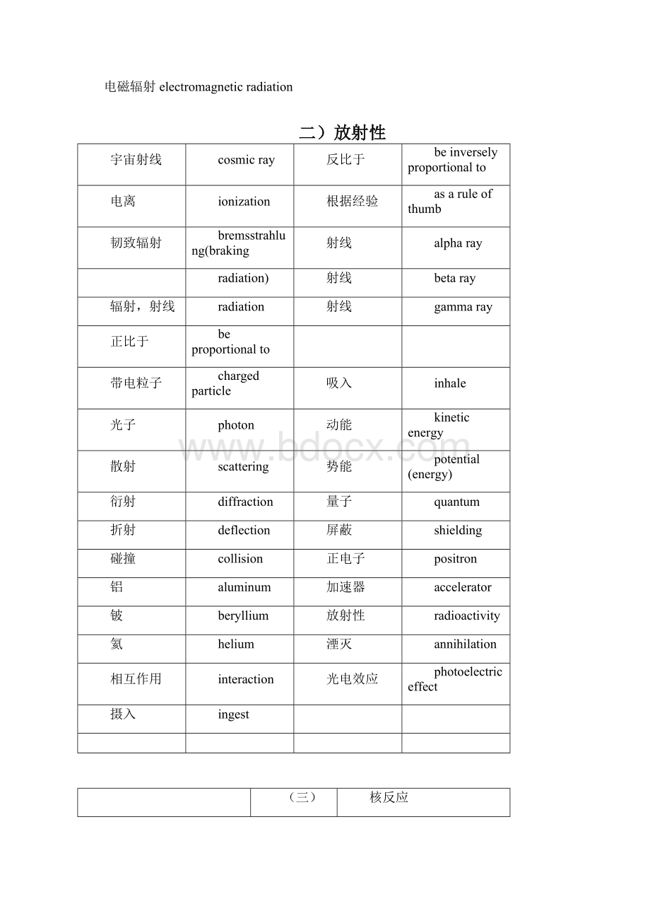 完整版核专业英语词汇文档格式.docx_第3页