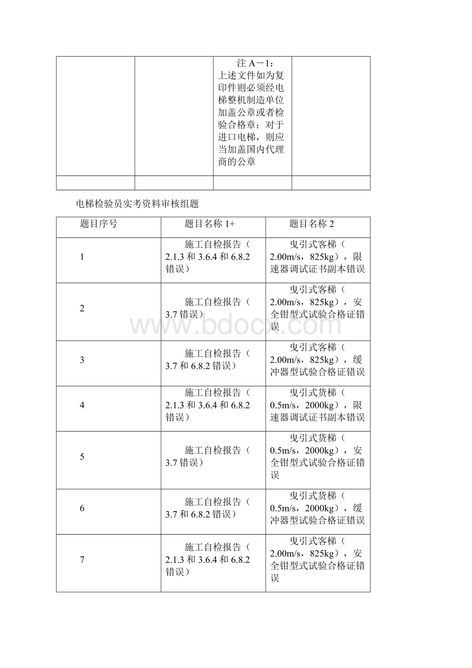 电梯检验员实际操作技能.docx_第3页