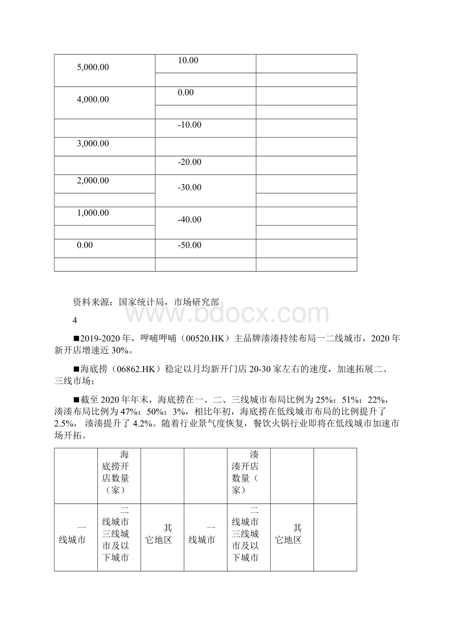 海底捞流量分析报告Word下载.docx_第3页