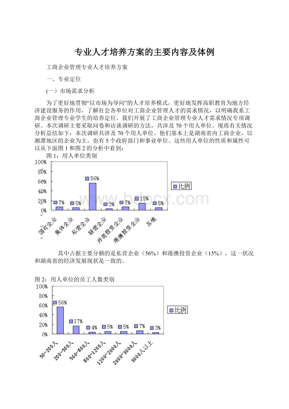 专业人才培养方案的主要内容及体例Word格式.docx