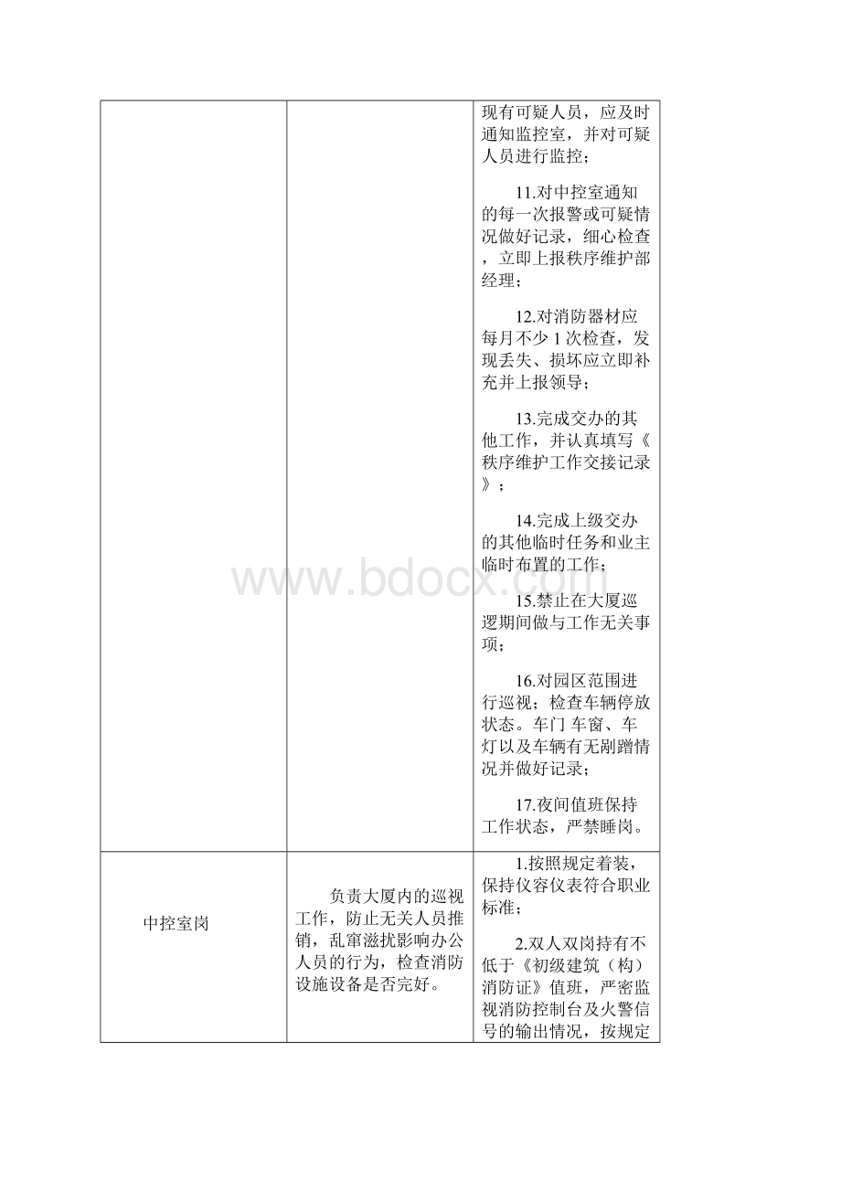 保安员服务标准.docx_第3页