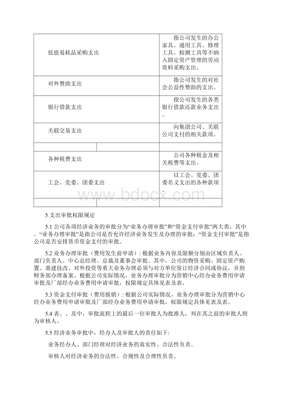 支出审批程序及权限规定.docx_第3页