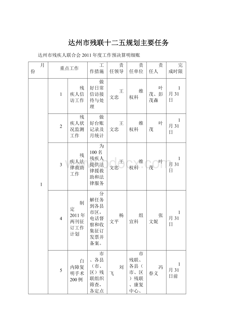 达州市残联十二五规划主要任务.docx