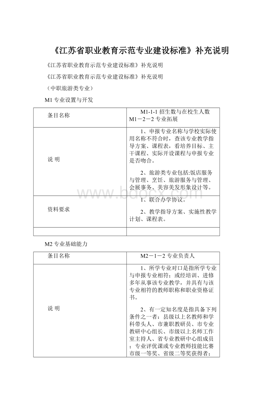 《江苏省职业教育示范专业建设标准》补充说明文档格式.docx