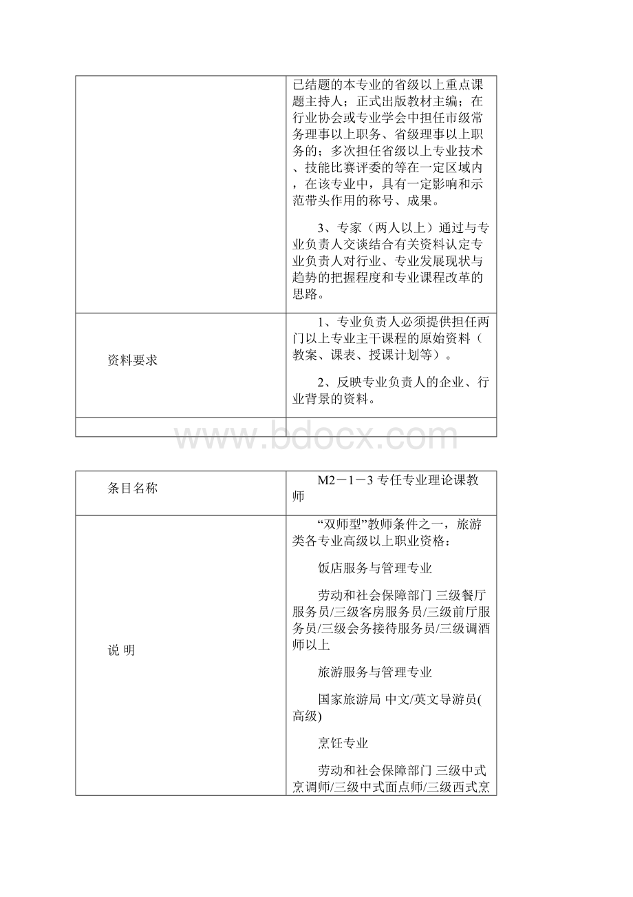 《江苏省职业教育示范专业建设标准》补充说明文档格式.docx_第2页