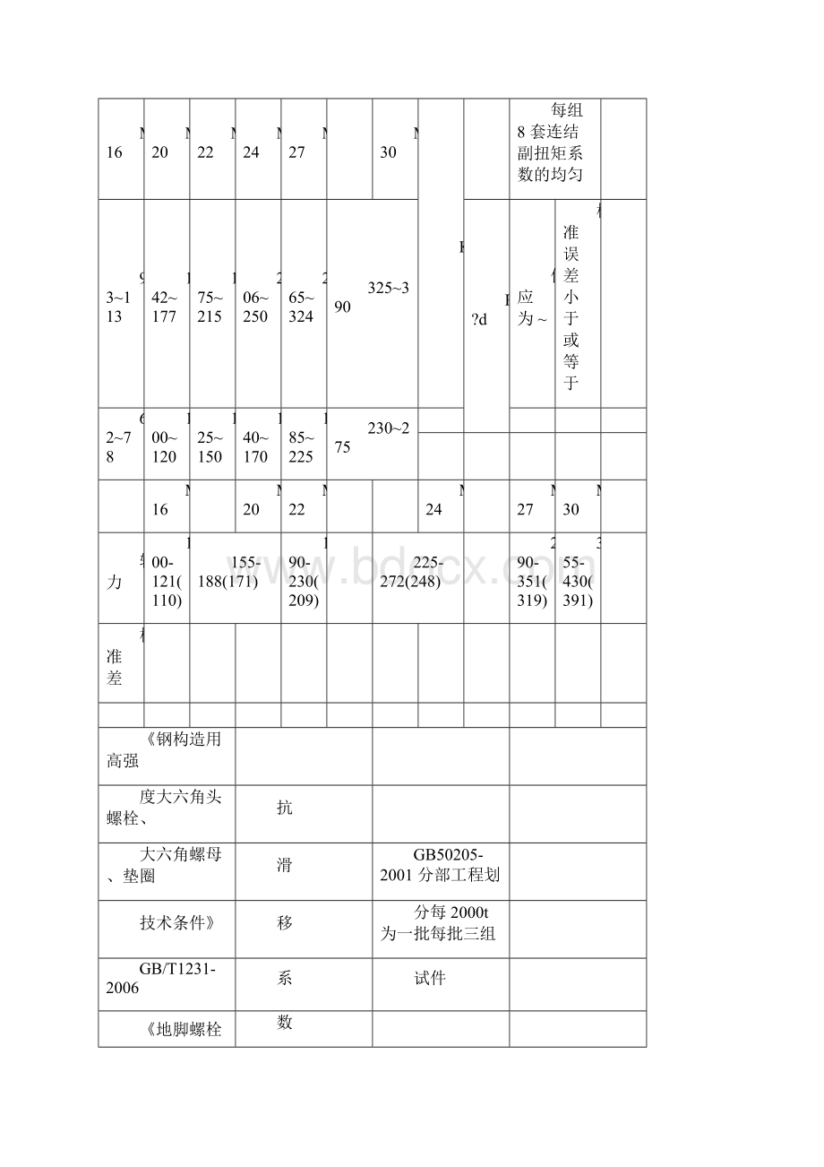 高强螺栓检测项目抽样检测方法总结.docx_第2页