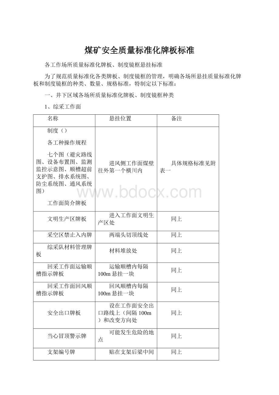 煤矿安全质量标准化牌板标准.docx_第1页