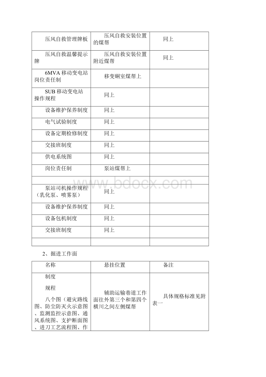 煤矿安全质量标准化牌板标准.docx_第2页