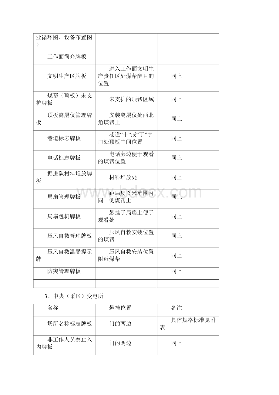 煤矿安全质量标准化牌板标准.docx_第3页