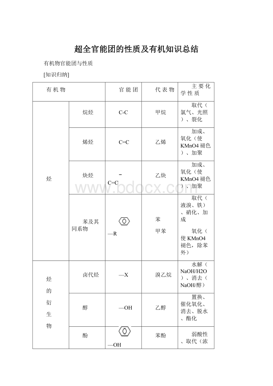 超全官能团的性质及有机知识总结.docx_第1页