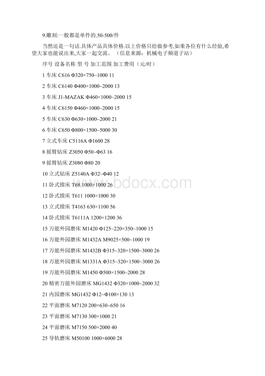 机械加工报价单Word文档下载推荐.docx_第2页