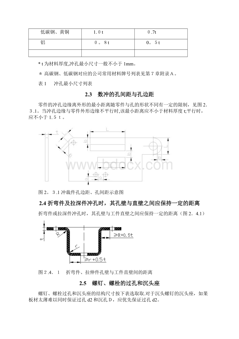 钣金加工工艺流程.docx_第2页