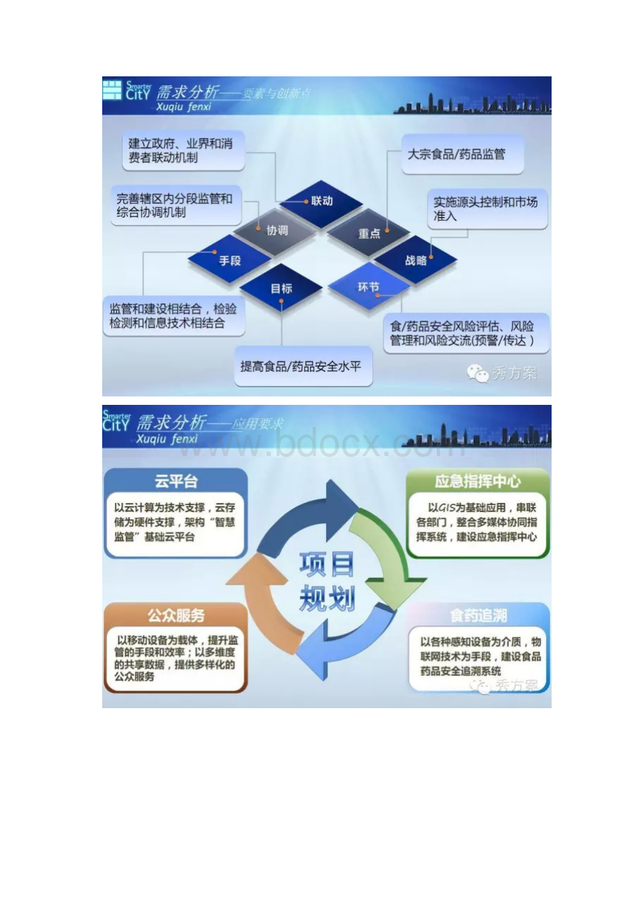 智慧食药 食药监管云平台解决方案pptWord下载.docx_第3页