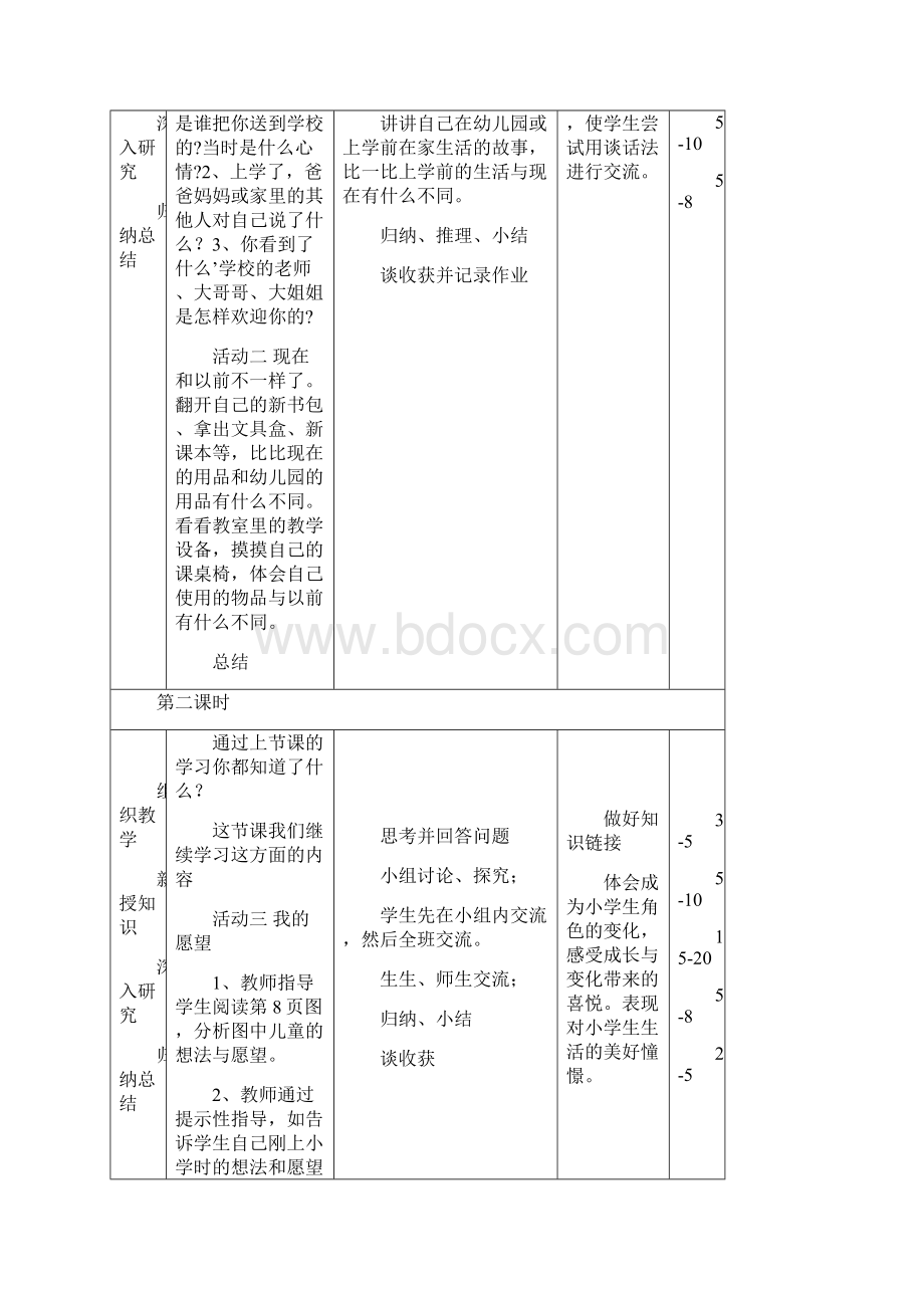 完整打印版小学一年级上品德教案Word下载.docx_第2页