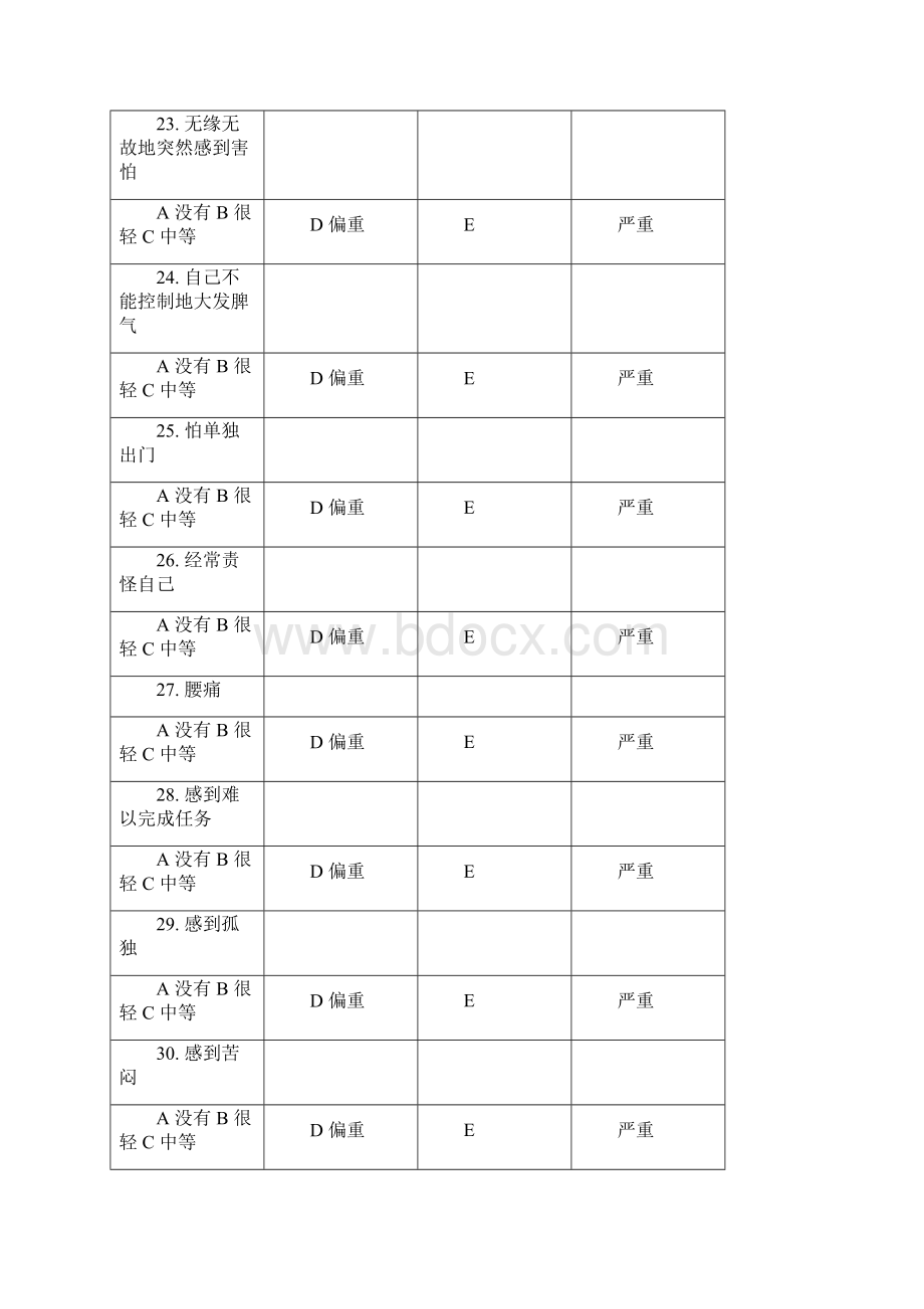 完整版scl9090项症状清单详细方法及测量表.docx_第3页