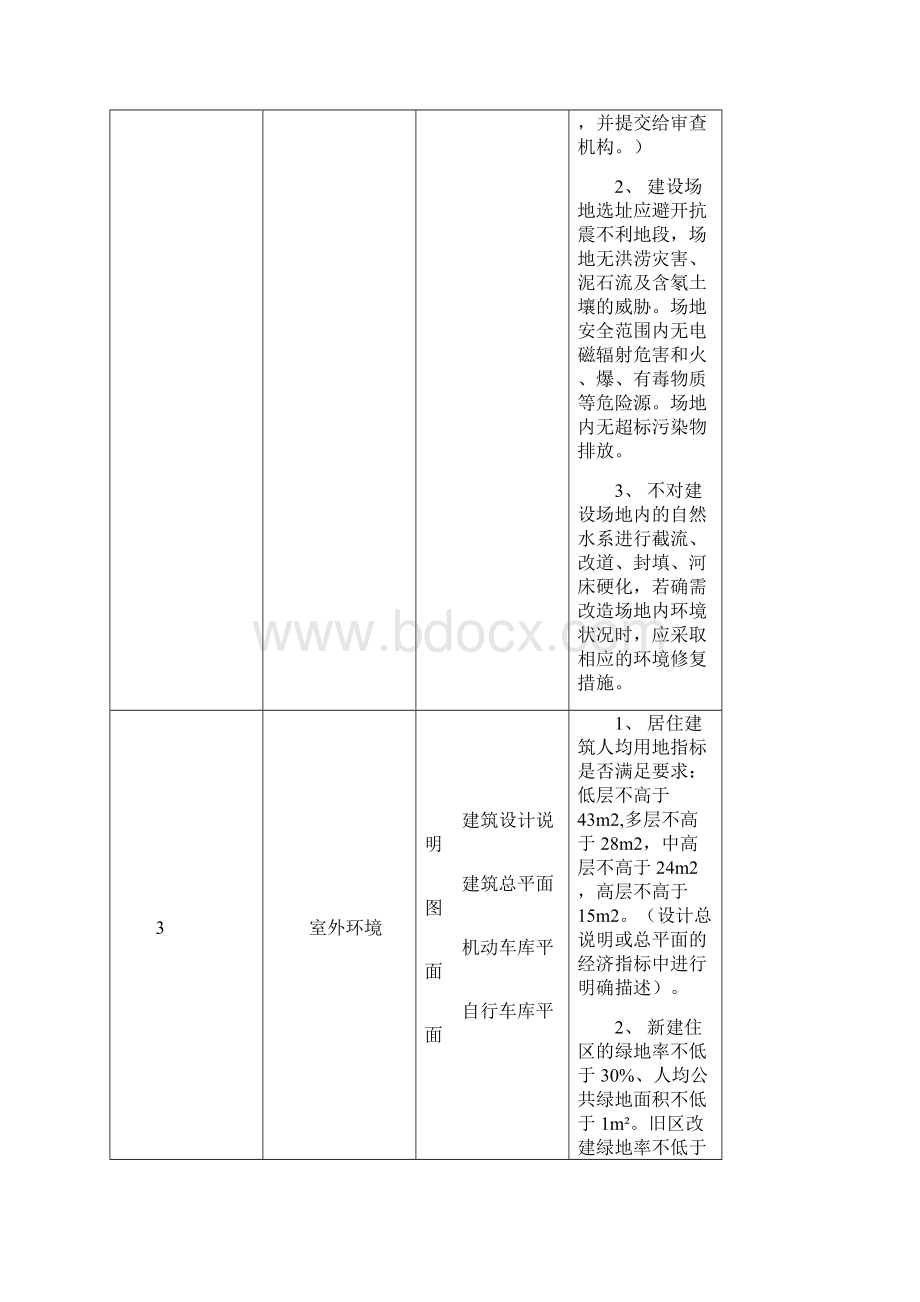 四川省绿色建筑设计施工图审查技术要点试行Word下载.docx_第3页