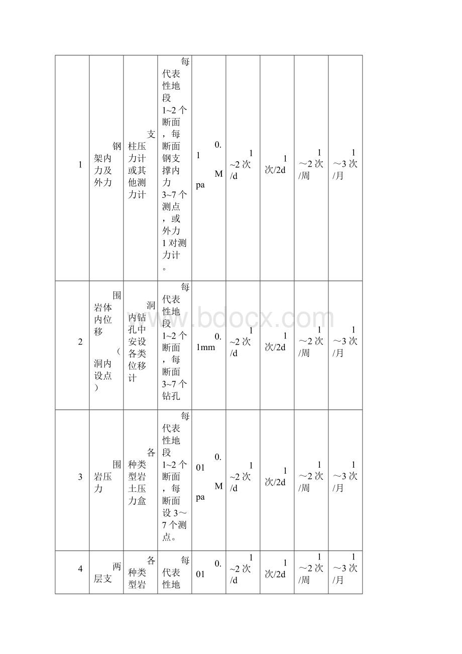 监控量测要求选测.docx_第2页