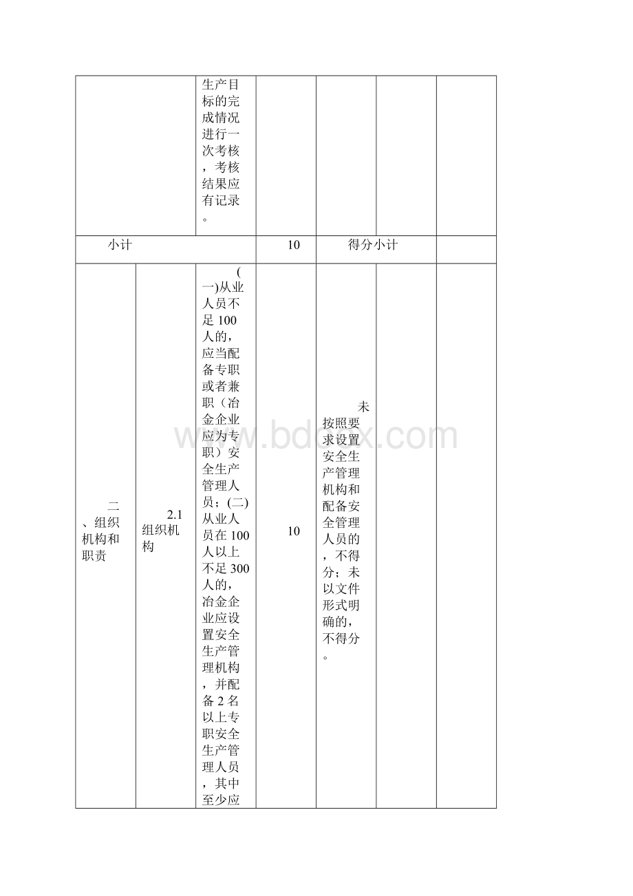 山东省冶金等工贸行业小微型企业安全生产标准化评定通用标准.docx_第2页