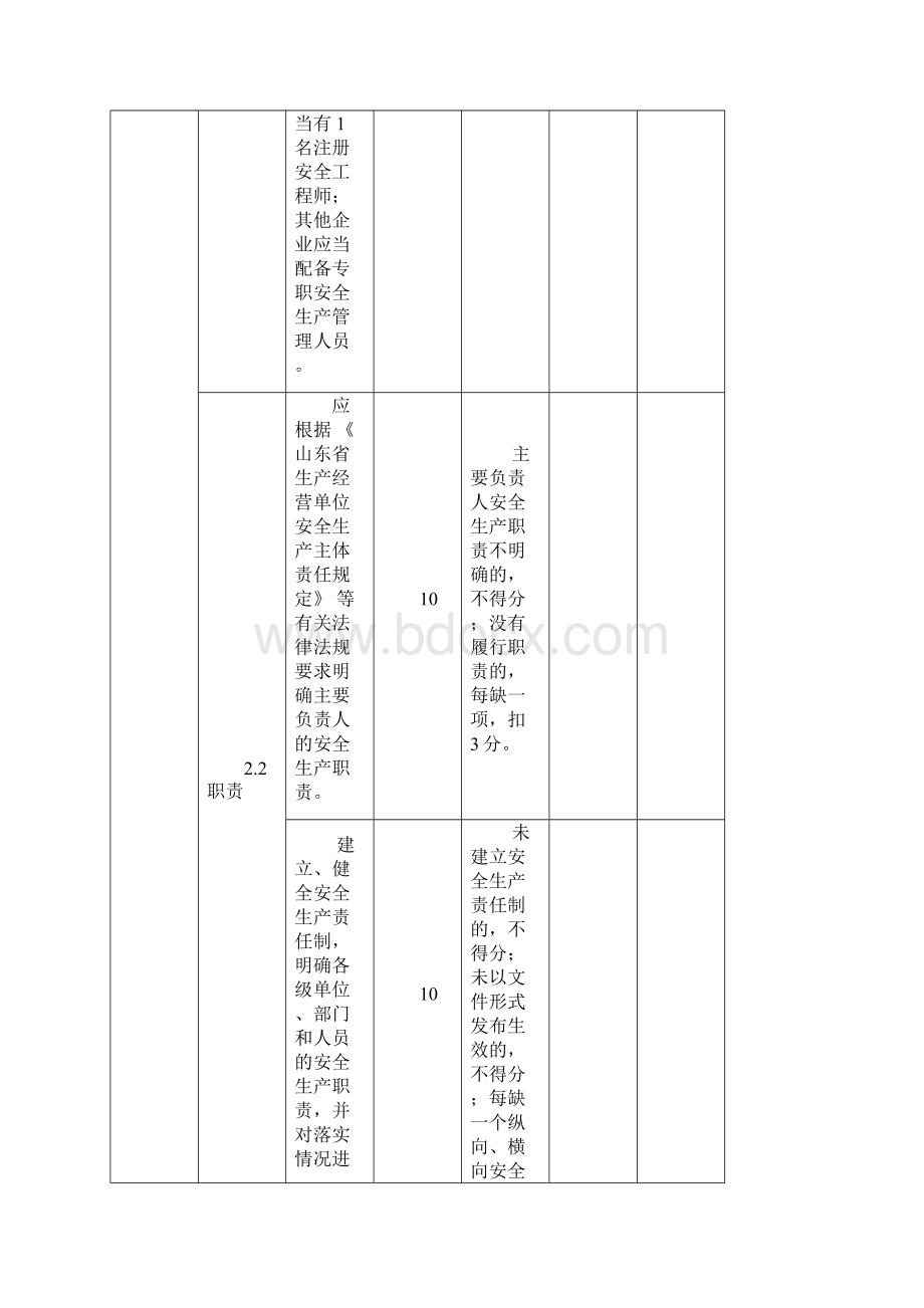 山东省冶金等工贸行业小微型企业安全生产标准化评定通用标准.docx_第3页