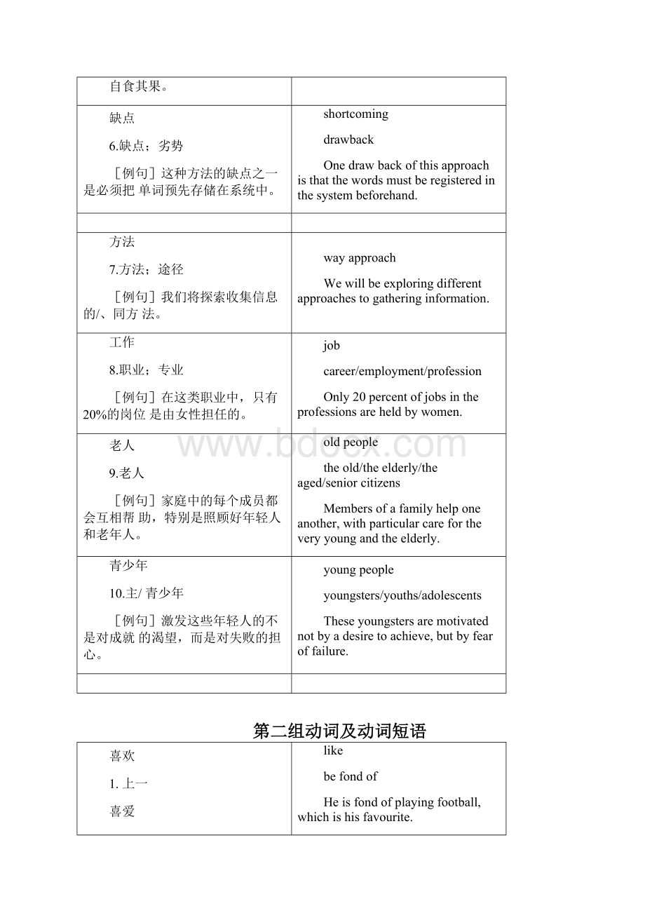 高考英语作文高级词汇替换完整版.docx_第2页