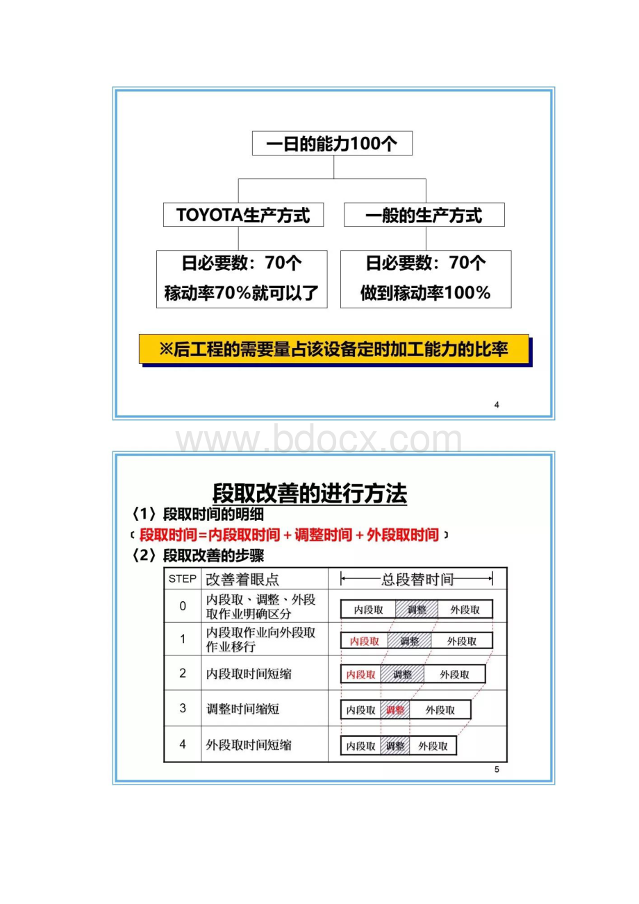 PPT段取改善换模转产改善的那些关键点这里说全了.docx_第3页