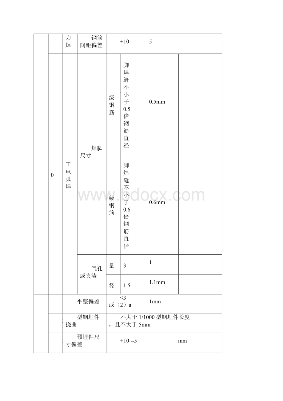 预埋件制作焊接检验批质量验收记录Word格式.docx_第3页