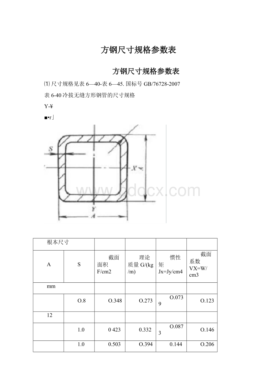 方钢尺寸规格参数表Word下载.docx