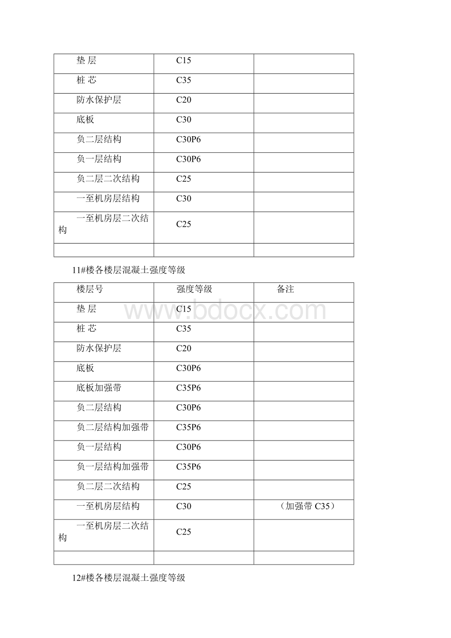 混凝土试块留置方案设计48343.docx_第2页