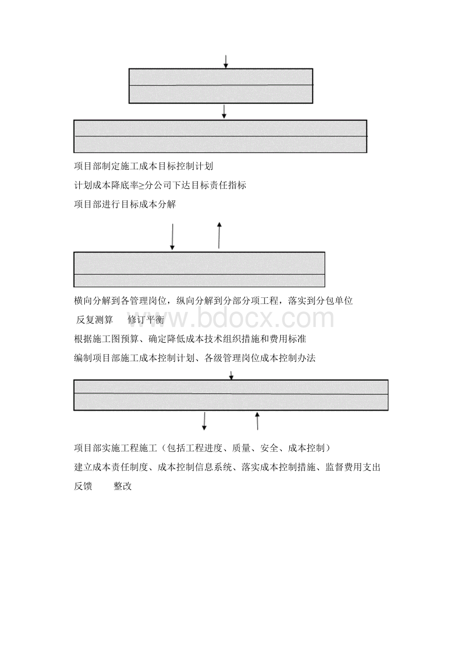 工程项目成本管理办法Word文档格式.docx_第2页